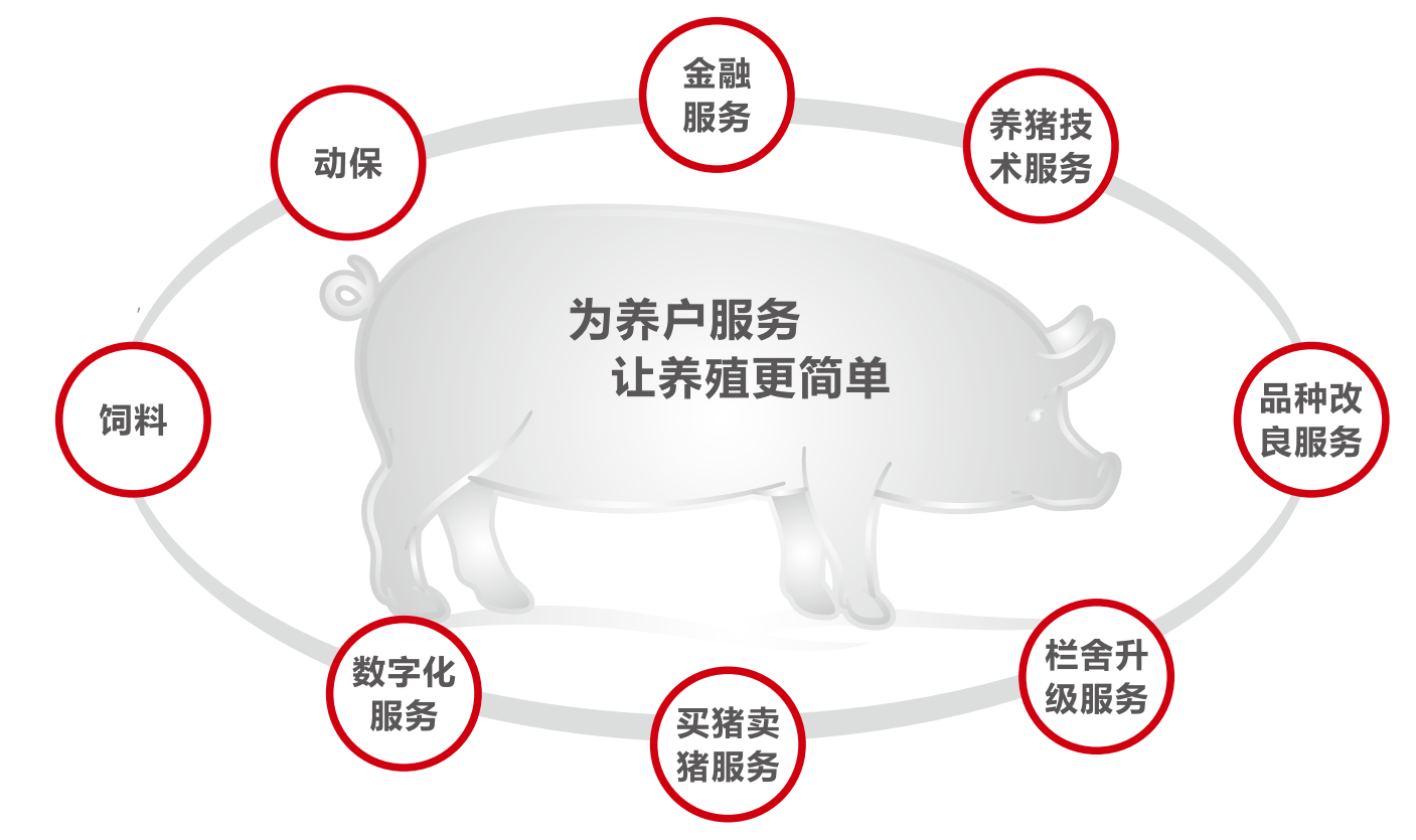 养殖服务中心